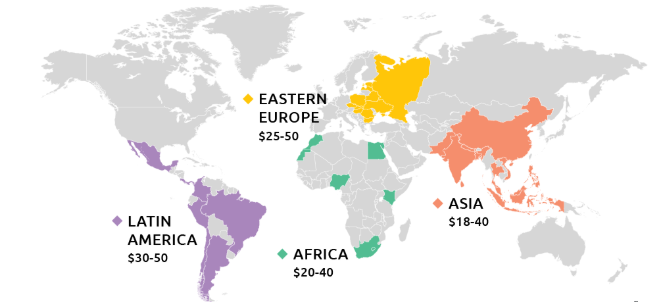 offshore rate